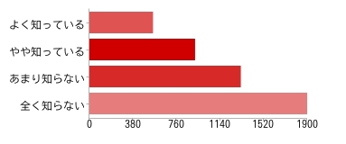 世論調査1