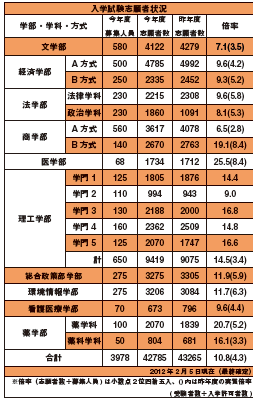 2013入試志願者表