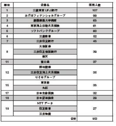 表完成版