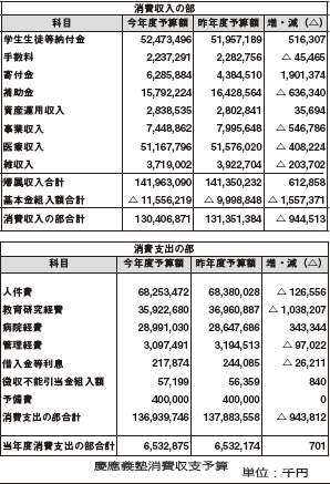 7月号表圧縮