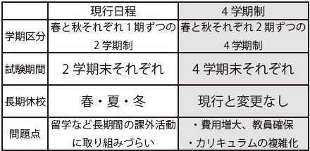 4学期制表