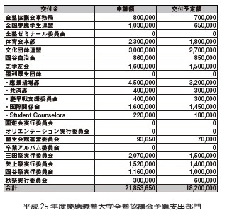 秋予算表