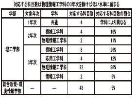 1面の表