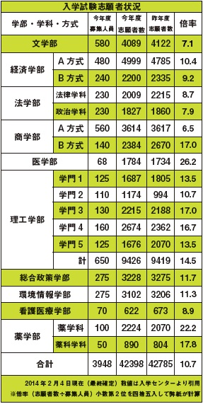 志願者表2014