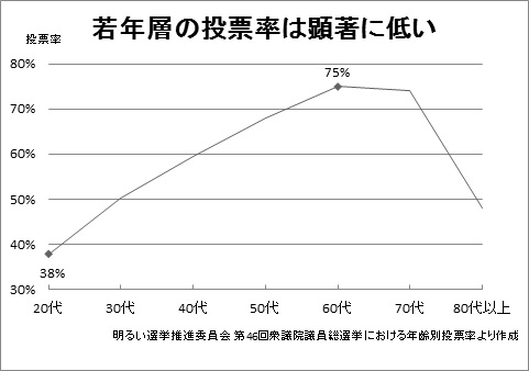 シルバー民主主義