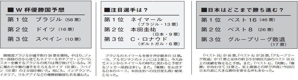 ソッカー部インタビュー