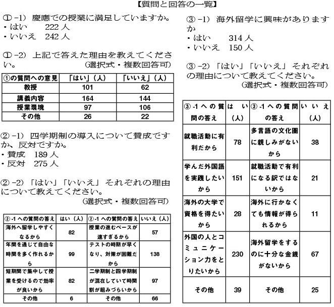 表