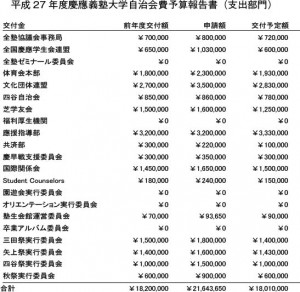 平成27年度慶應義塾大学自治会費予算報告書（支出部門）