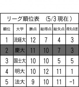 サッカー表