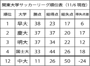 サッカー