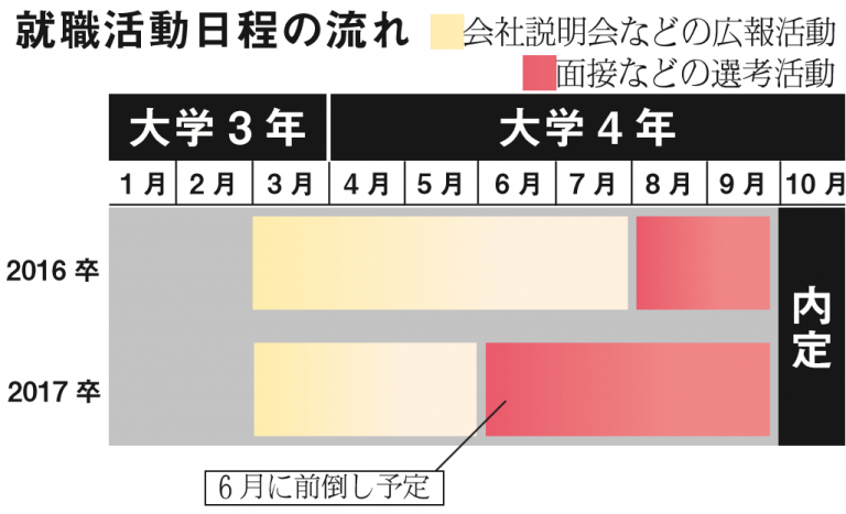面接解禁　6月に