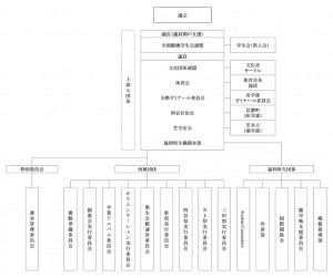 全塾協議会 組織図