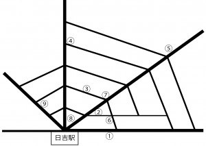 番号は以下の記事へのリンクと対応している