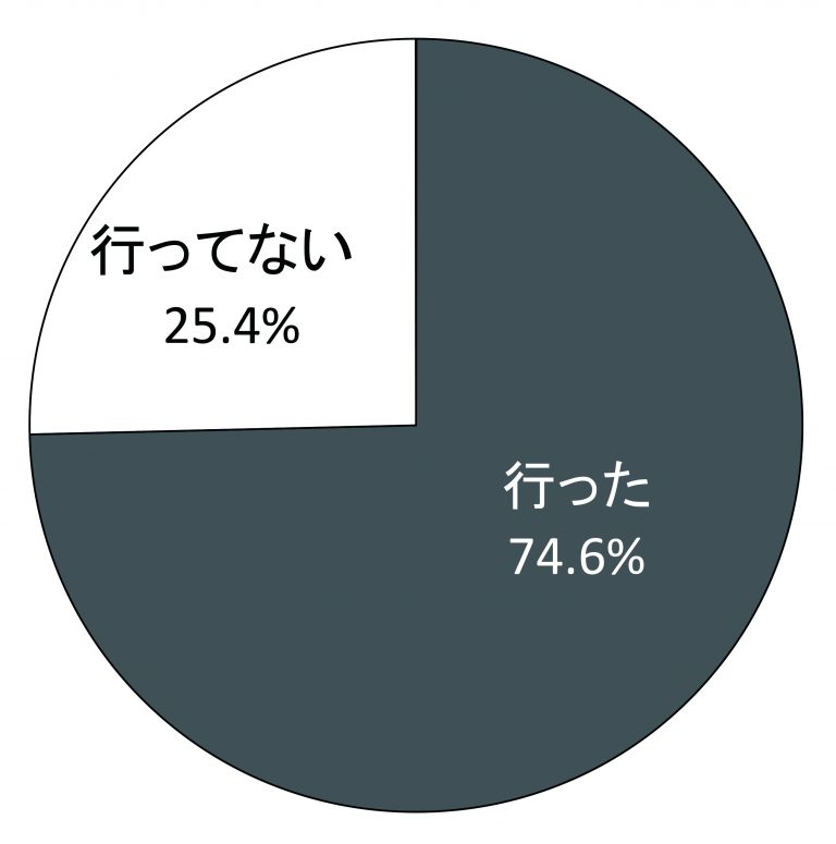 慶大生一斉アンケート「18歳選挙権」 導入を考える