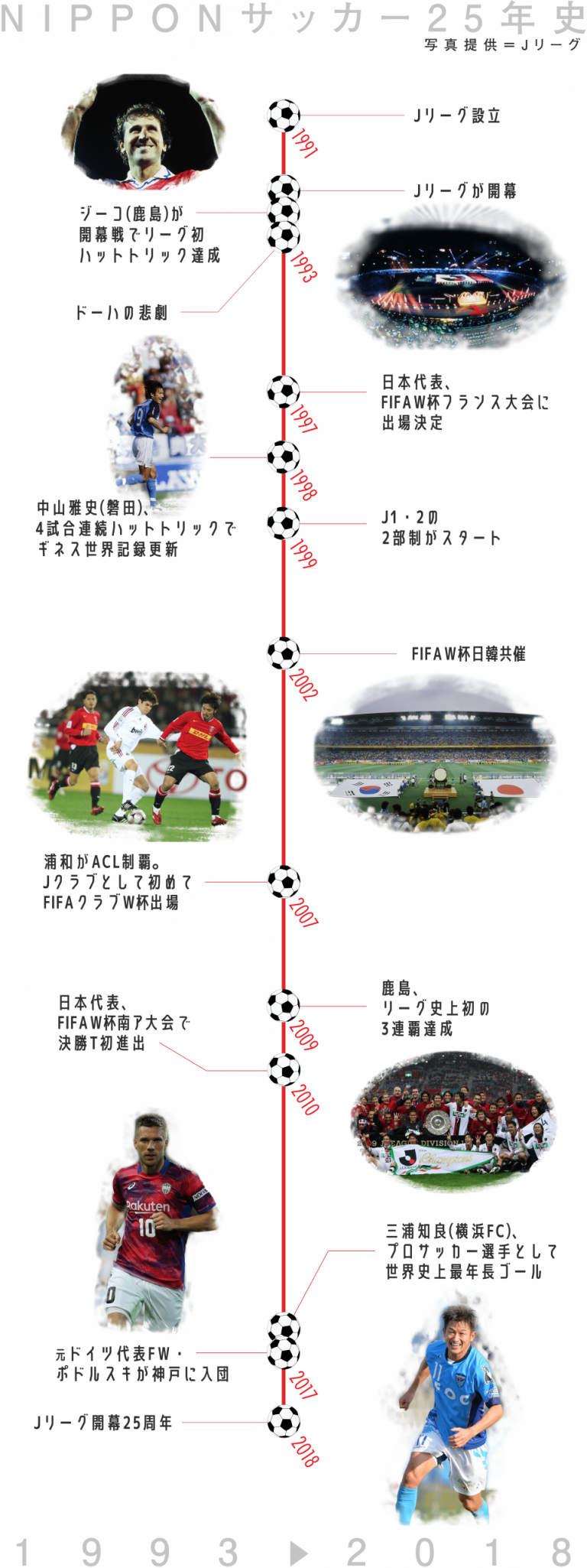 《特集》Jリーグ25周年  —絶対に語るべき魅力が、そこにはある。—