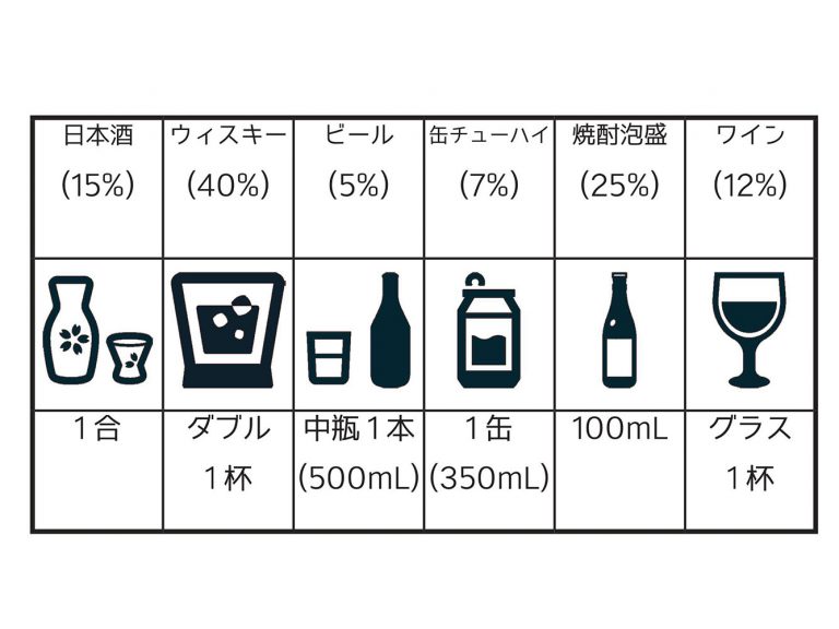 《大人になる、ということ》コミュニケーションの道具として　お酒の功罪を考える
