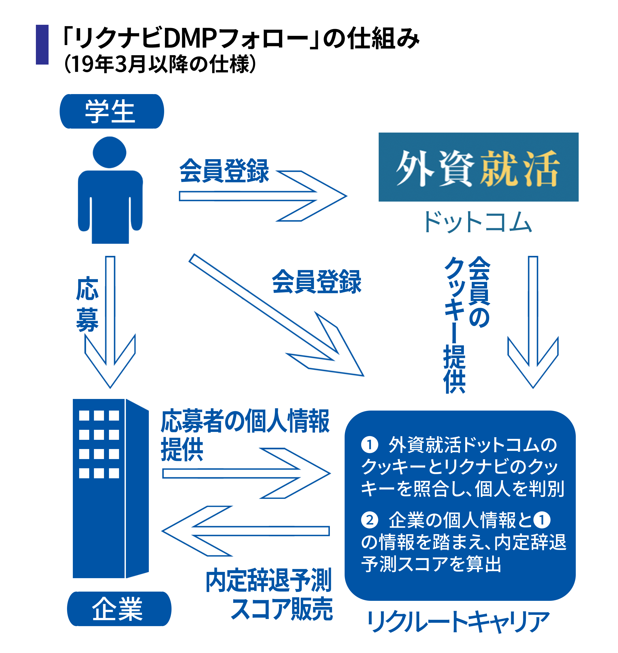 速報 コム 情報 ドット